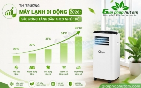 Nhu Cầu Sử Dụng Máy Lạnh Di Động: Giải Pháp Làm Mát Cho Mùa Hè