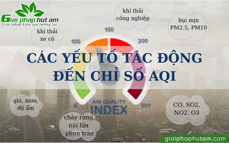 Yếu tố tác động đến chỉ số chất lượng không khí gồm có bụi mịn, CO, SO2, NO2, O3, khí độc, khói thải…