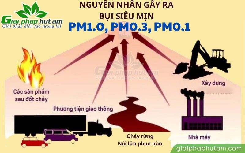 Những nguyên nhân gây ra bụi siêu mịn