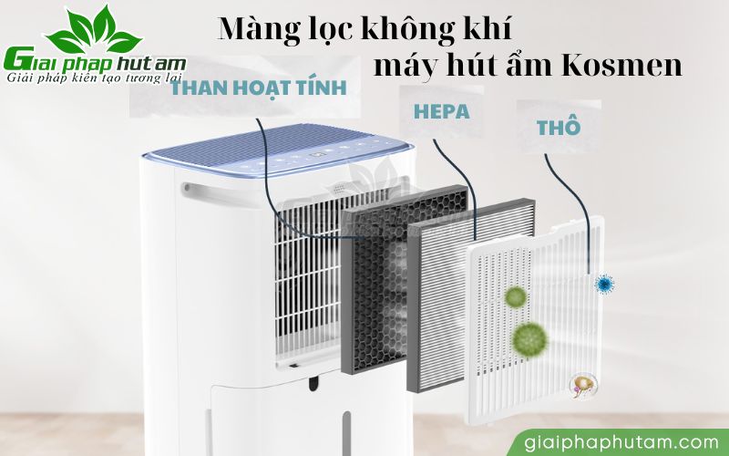 Màng lọc không khí của máy hút ẩm Kosmen giúp loại bỏ bụi bẩn, làm sạch không khí