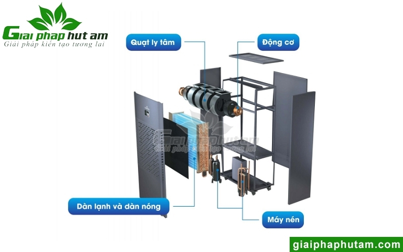 nguyên lý hoạt động của Máy hút ẩm Kosmen KM-210S