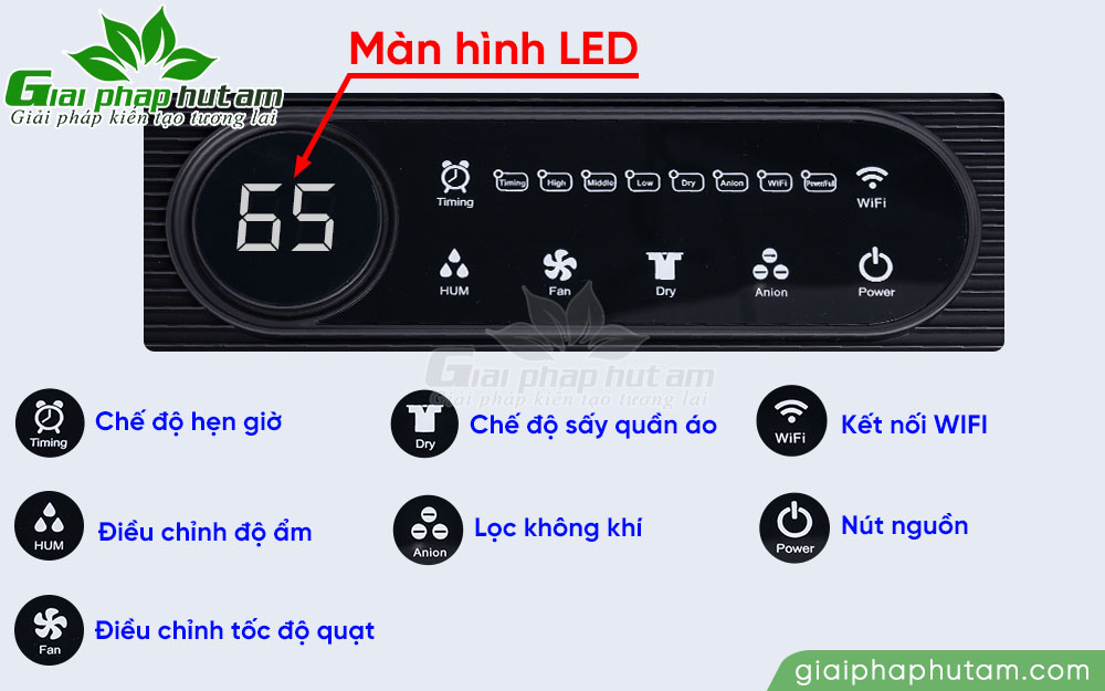 Máy hút ẩm dân dụng Kosmen KM-60S được trang bị màn hình LED và bảng điều khiển hiện đại