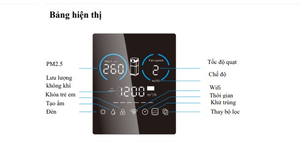 Hướng dẫn sử dụng máy lọc khí Kosmen KM-A99 trang 2