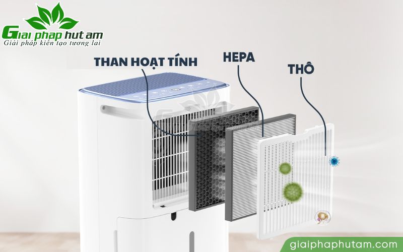 Các lớp màng lọc của máy hút ẩm kiêm lọc không khí Kosmen KM-30N