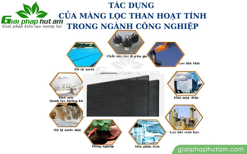 Tác dụng của màng lọc than hoạt tính trong ngành công nghiệp