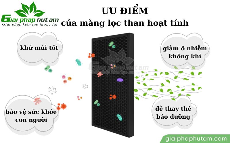 Lợi ích của màng lọc than hoạt tính