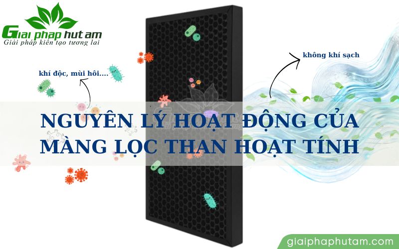 Nguyên lý hoạt động của màng lọc than hoạt tính