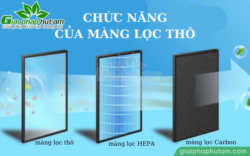 Chức năng của màng lọc thô trong thiết bị lọc khí