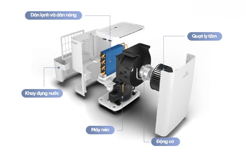 Máy hút ẩm gia đình Kosmen KM-12W