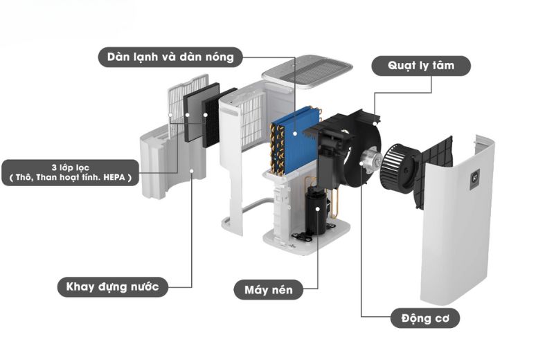 Máy hút ẩm Kosmen ECO 35E 35L