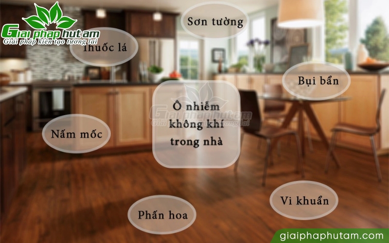 Màng lọc không khí kiểm soát ô nhiễm không khí trong nhà