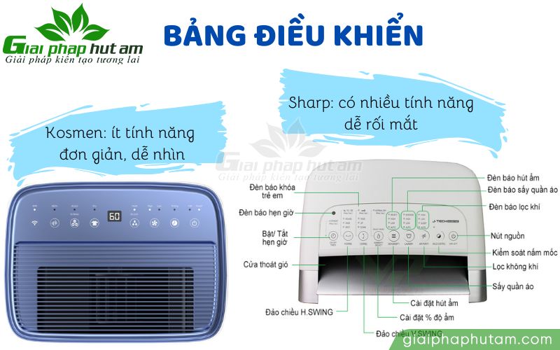 Bảng điều khiển của máy hút ẩm Sharp có nhiều tính năng hơn so với máy hút ẩm Kosmen