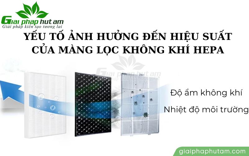 Các yếu tố ảnh hưởng đến hiệu suất của bộ lọc HEPA