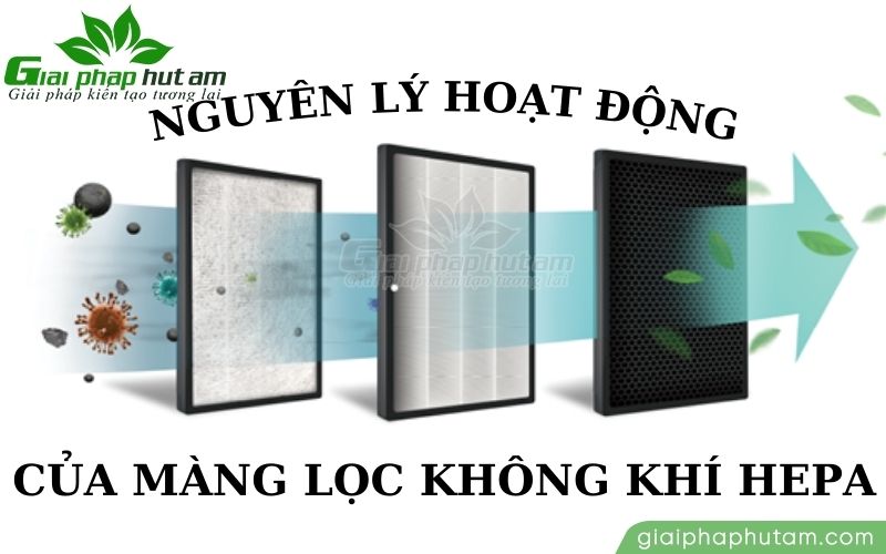 Nguyên lý hoạt động của màng lọc không khí HEPA