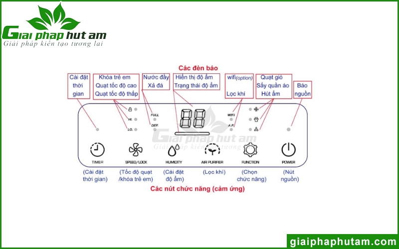 Hướng dẫn sử dụng máy hút ẩm Edison - cài đặt chế độ