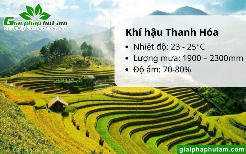 ĐẶC ĐIỂM KHÍ HẬU TẠI THANH HÓA